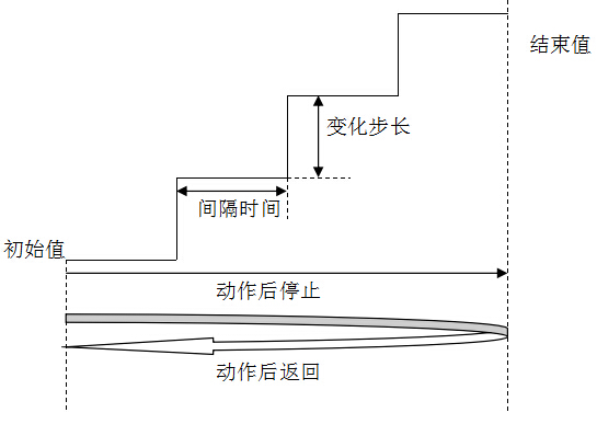 继电保护试验原理
