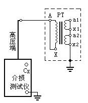 图3 反接法接线图 图3 反接法接线图